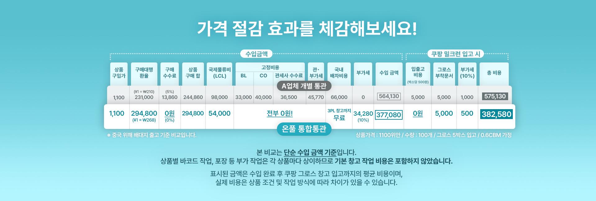 가격비교